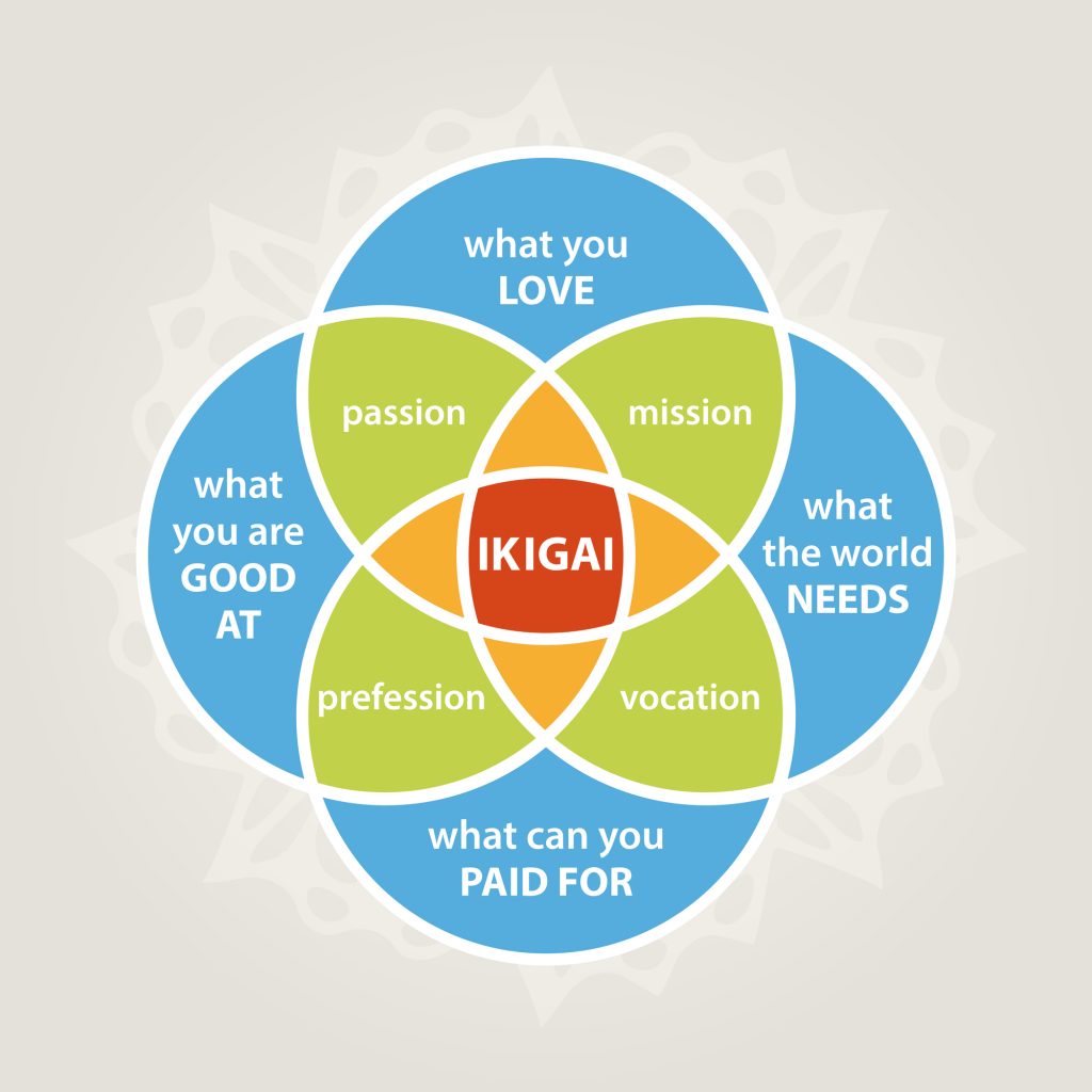ikigai, happiness